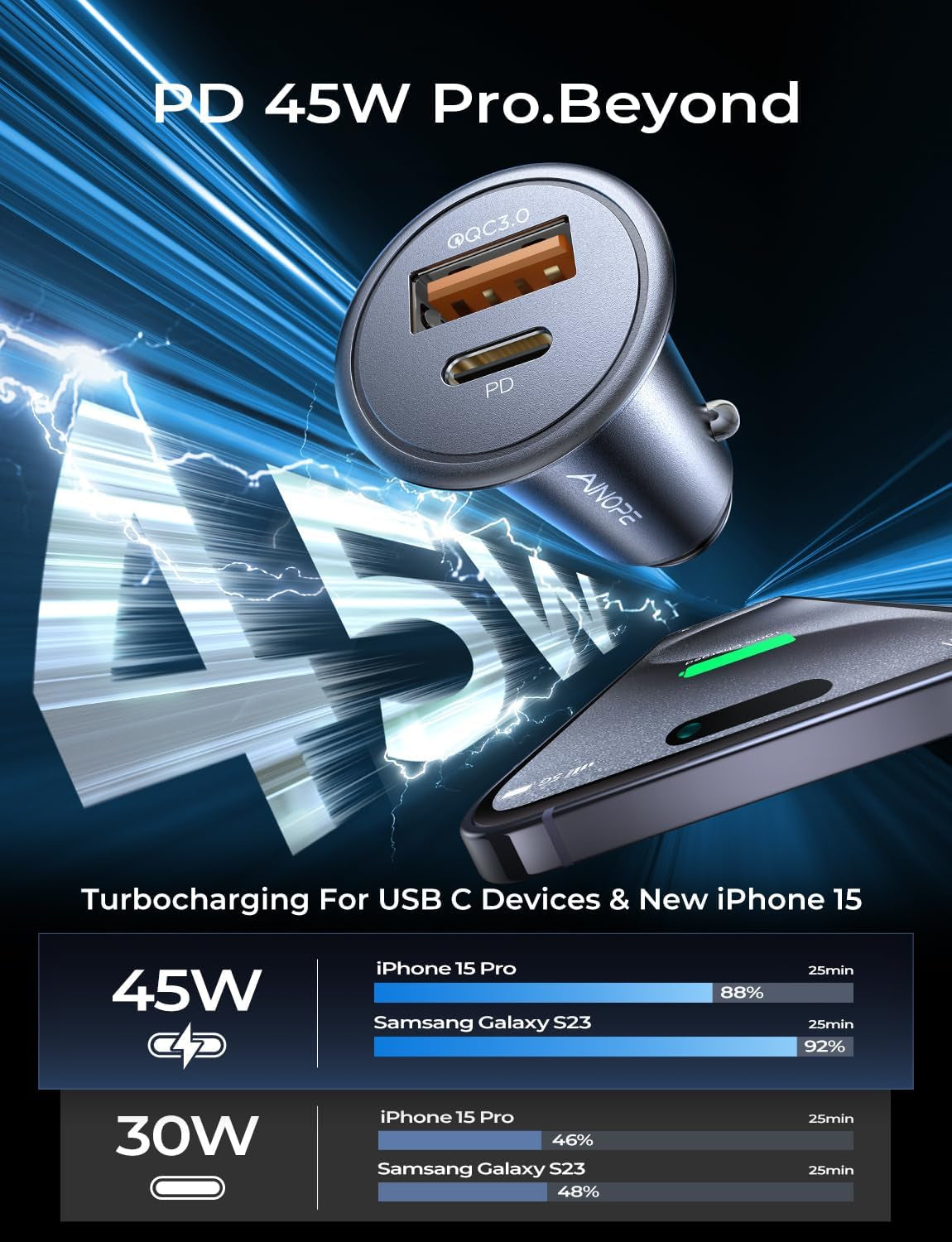 67.5W Super Mini Car Charger USB C Fast Charging,All Metal Cigarette Lighter Adapter PD&QC Type C Car Charger Adapter Outlet for 17 Iphone 16 15 Pro Max,Pixel 10 Pro, Samsung Galaxy S25,Android