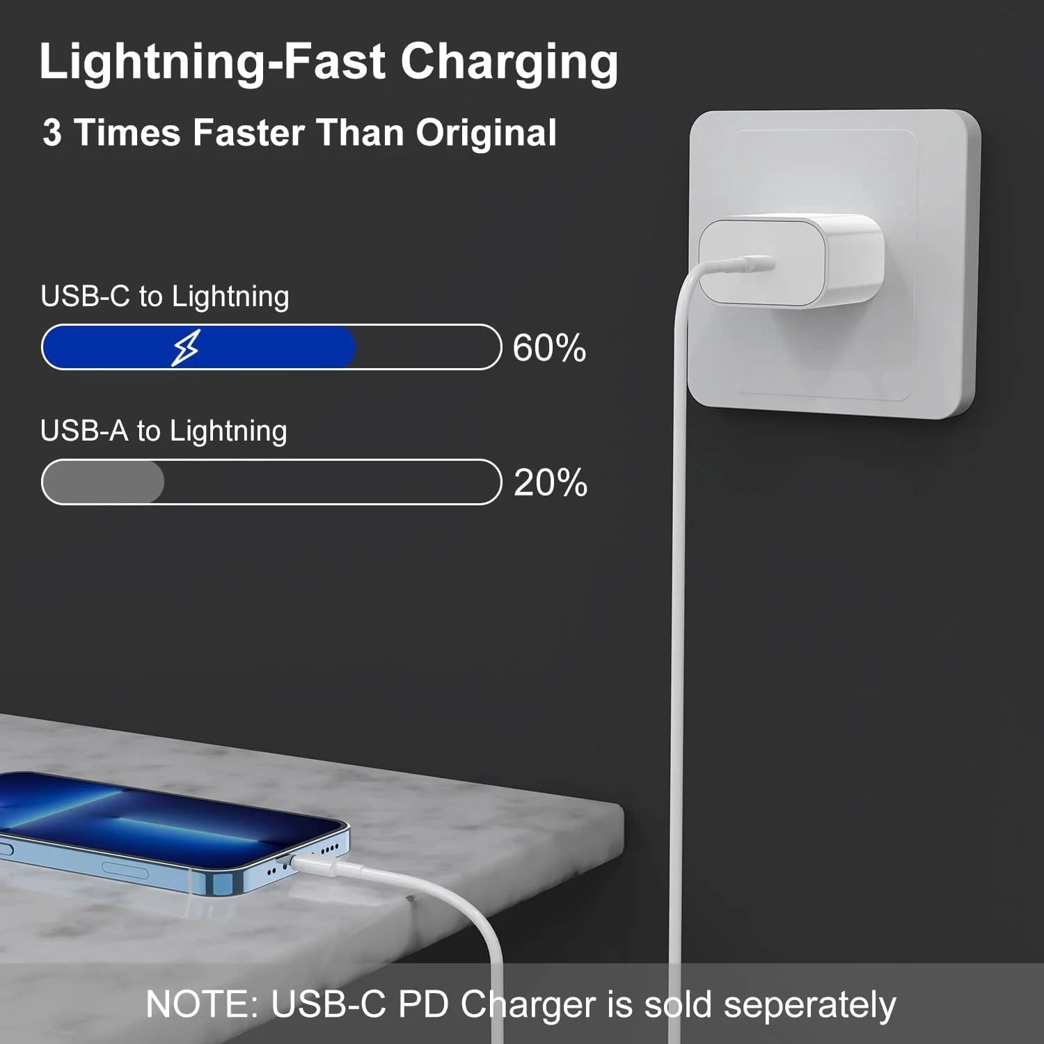 10Ft C to L [Mfi Certified] Usb C Charger,2-Pack Comaptible with Iphone Charger and Fast Charger Iphone and for Iphone Charger 10Ft Cord Compatible with Iphone 14/13/12